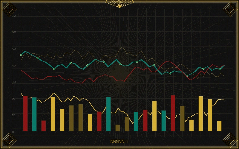 澳门彩票福彩3d跨度网络分析图